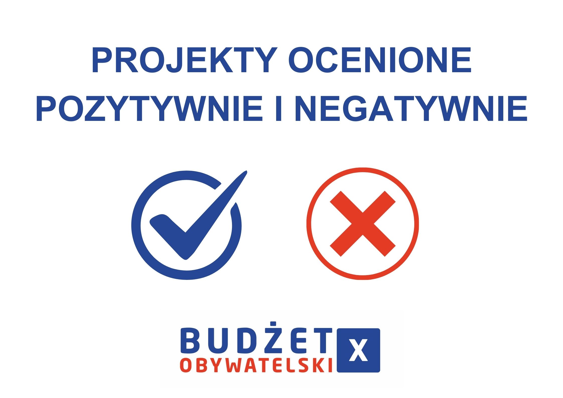 grafika Bo ocena